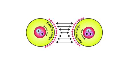 what force holds atoms together|Forces .